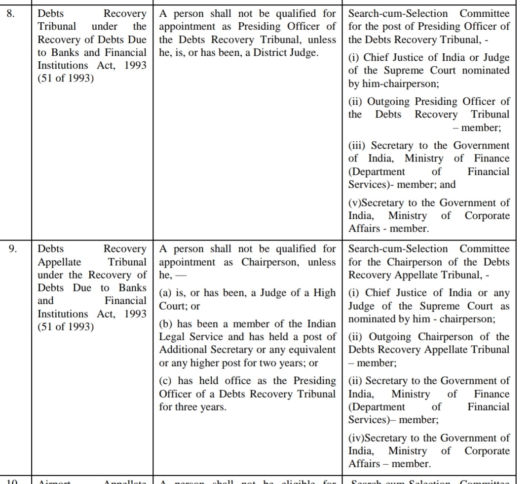 Composition of Selection Committee for DRT/DRAT, 2020 Rules