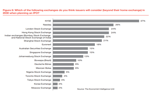 From PWC's report titled 