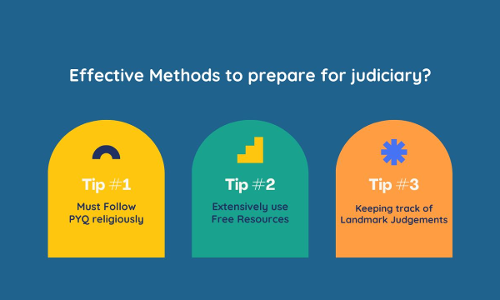 [Advt.] Do You Really Need 3 Years To Prepare For Judiciary Examinations?