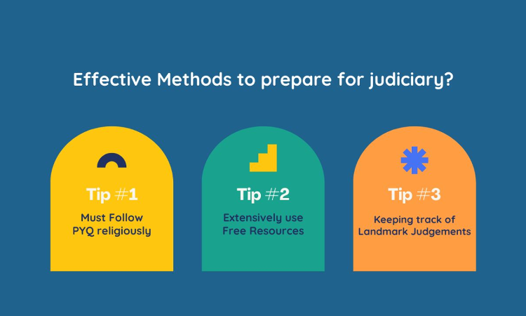 [Advt.] Do You Really Need 3 Years To Prepare For Judiciary Examinations?